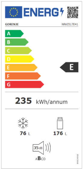 Energy class